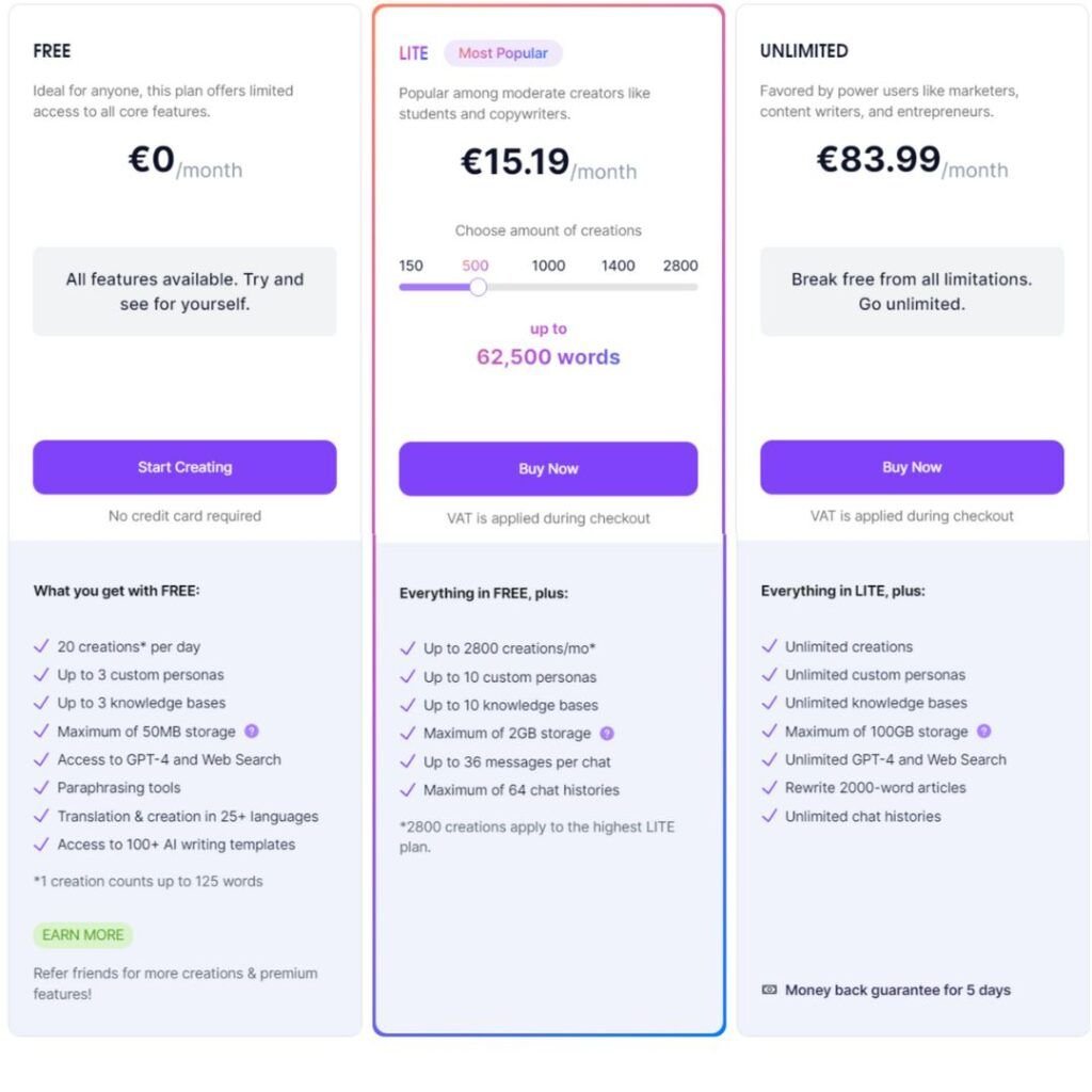 price list-AI text generators.