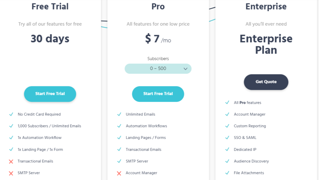 Moosend-price plan