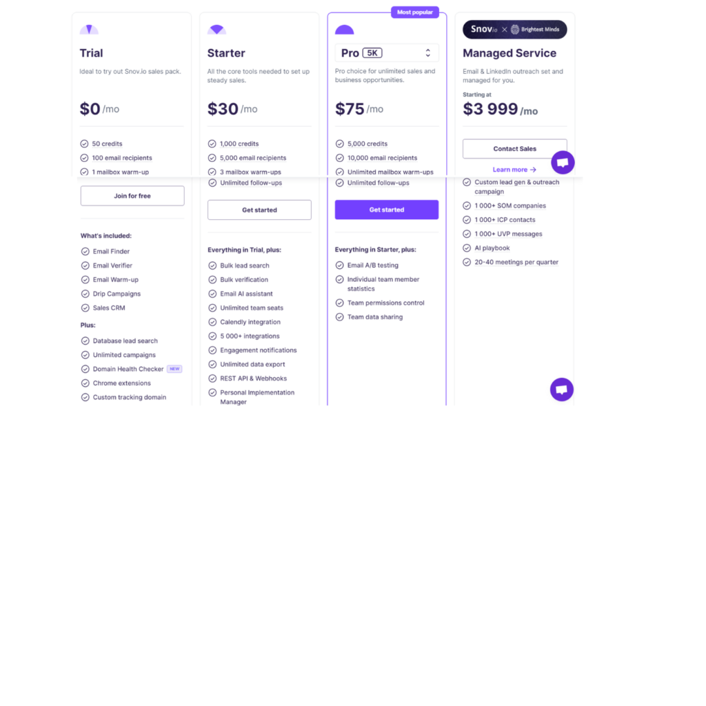 Snov.io -price plan